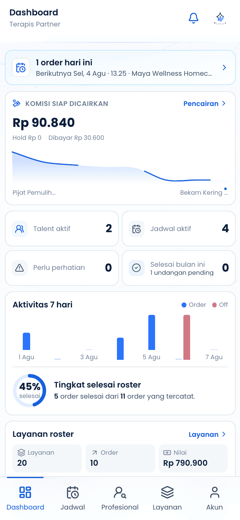 Dasbor workspace partner